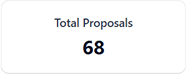 Total Proposals
