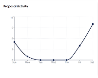 Proposal Activity