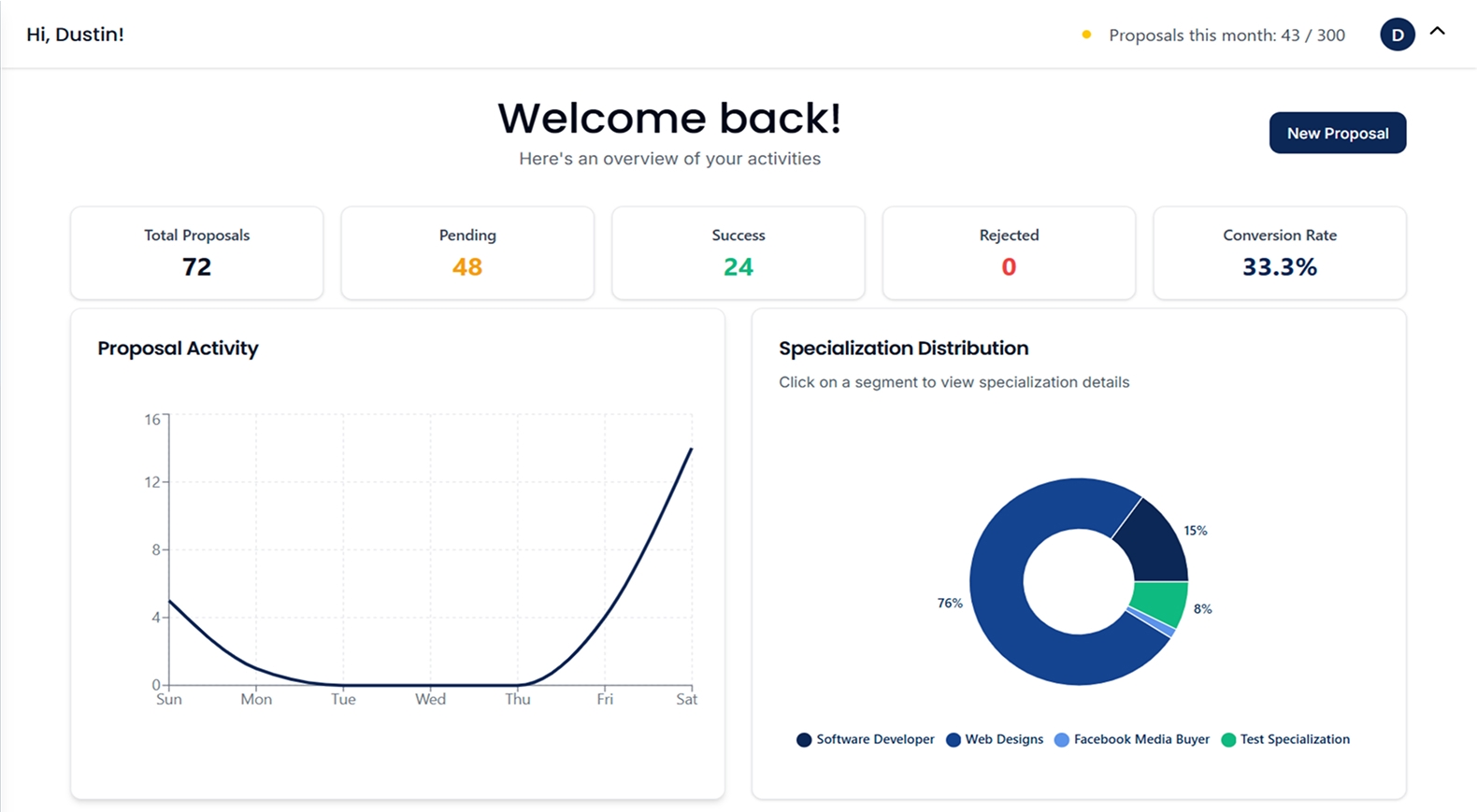Performance Insights